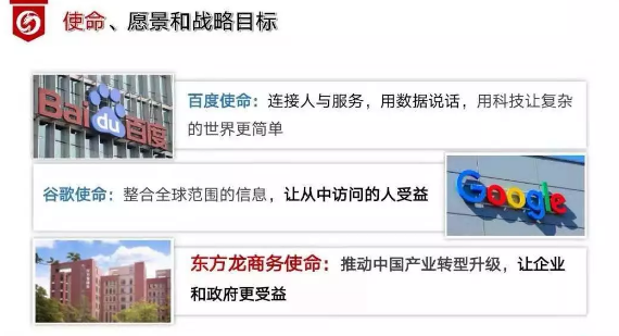 使命必達(dá)——東方龍商務(wù)集團(tuán)組織經(jīng)理級以上干部《戰(zhàn)略目標(biāo)分解及年度經(jīng)營計劃制定》培訓(xùn)