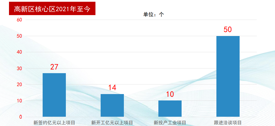 集團全力助推湖北恩施高新區(qū)委托招商引資，打造特色產(chǎn)業(yè)集群化發(fā)展新格局